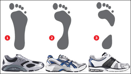 running shoe support types \u003e Factory Store