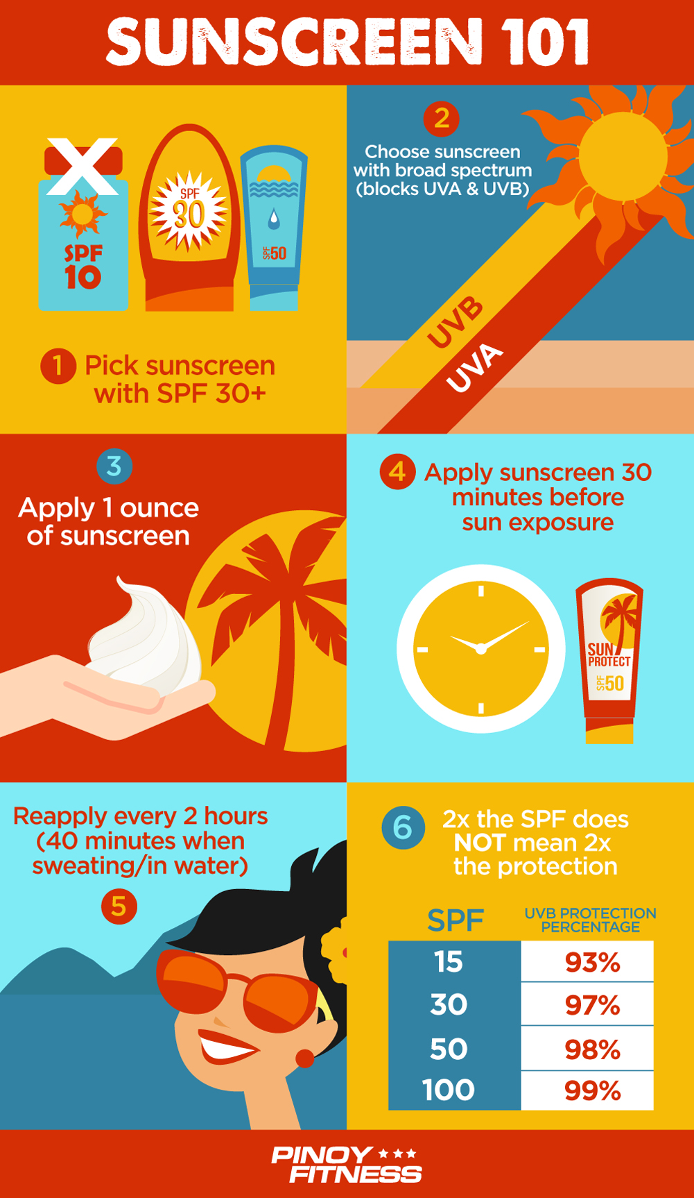 SUNSCREEN 101: 6 Tips You Should Know this Summer | Pinoy Fitness