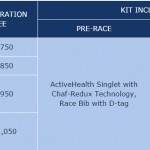 run-united-2-2016-registration-fees