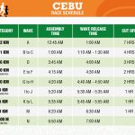 7-Eleven-Run-2018-Cebu0Cutoff