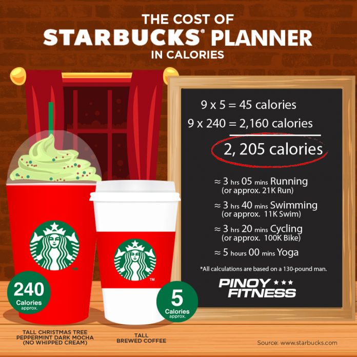 Cost of your 2018 Starbucks Planner in Calories | Pinoy ...