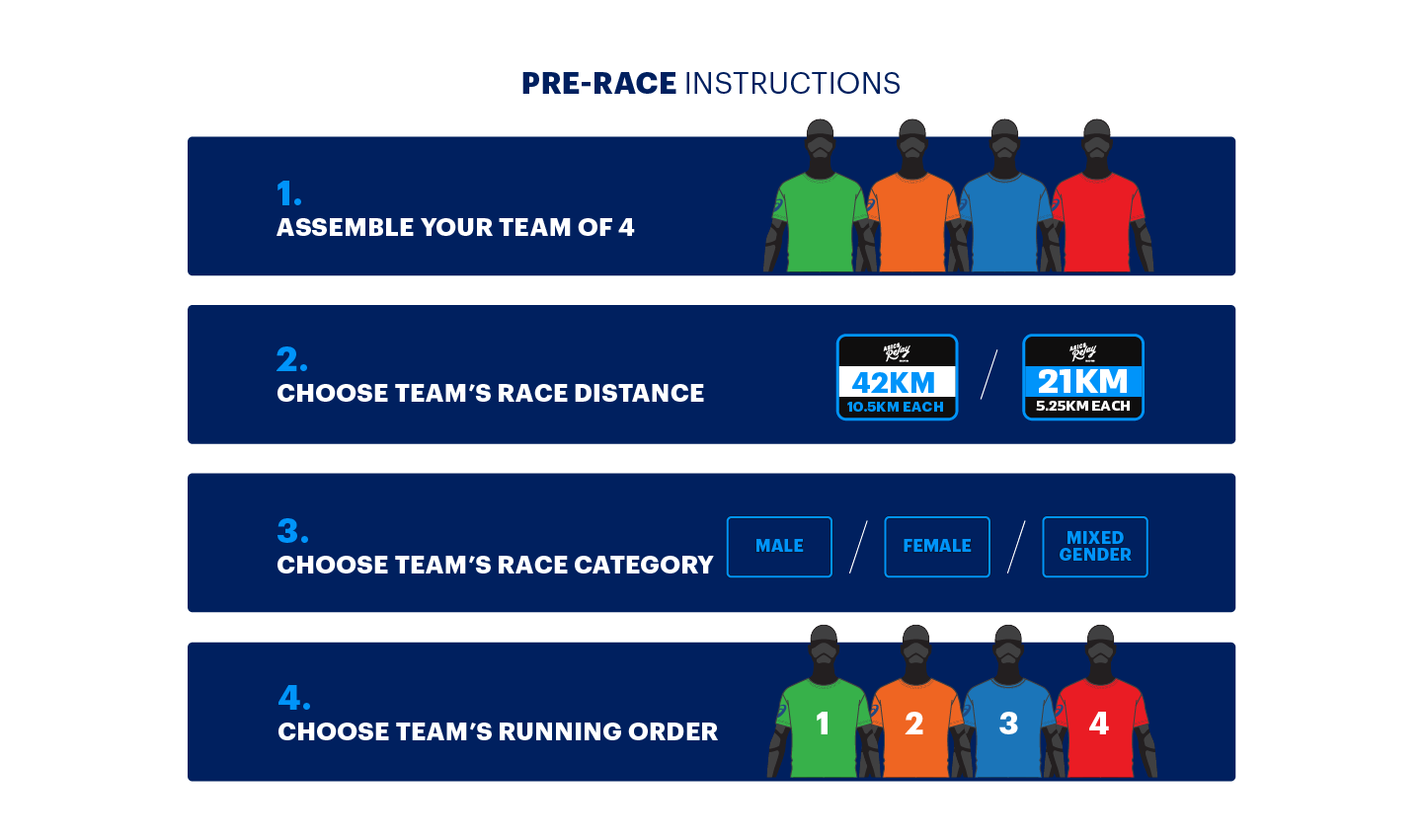 Choose your team. Pre Race. Running order.