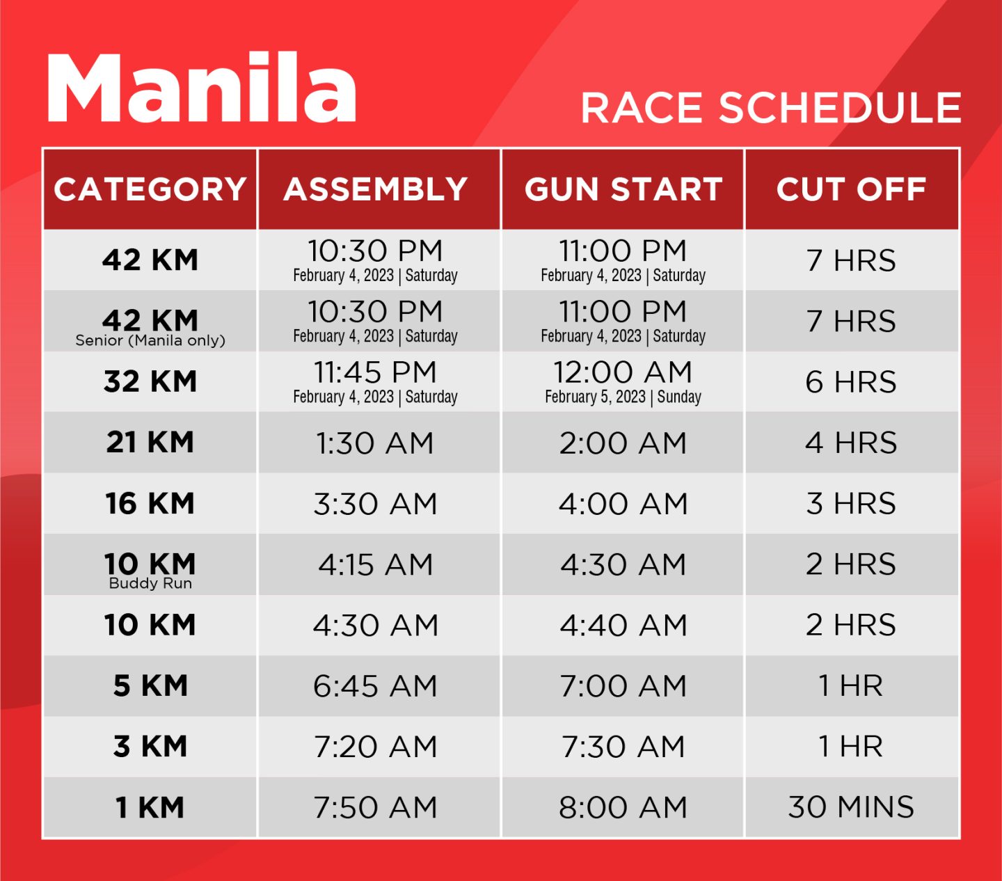 7Eleven Run 2023 Pinoy Fitness