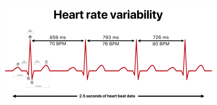What is Heart Rate Variability (HRV)? | Pinoy Fitness